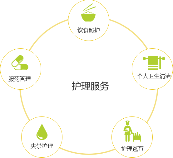 贴心照护
