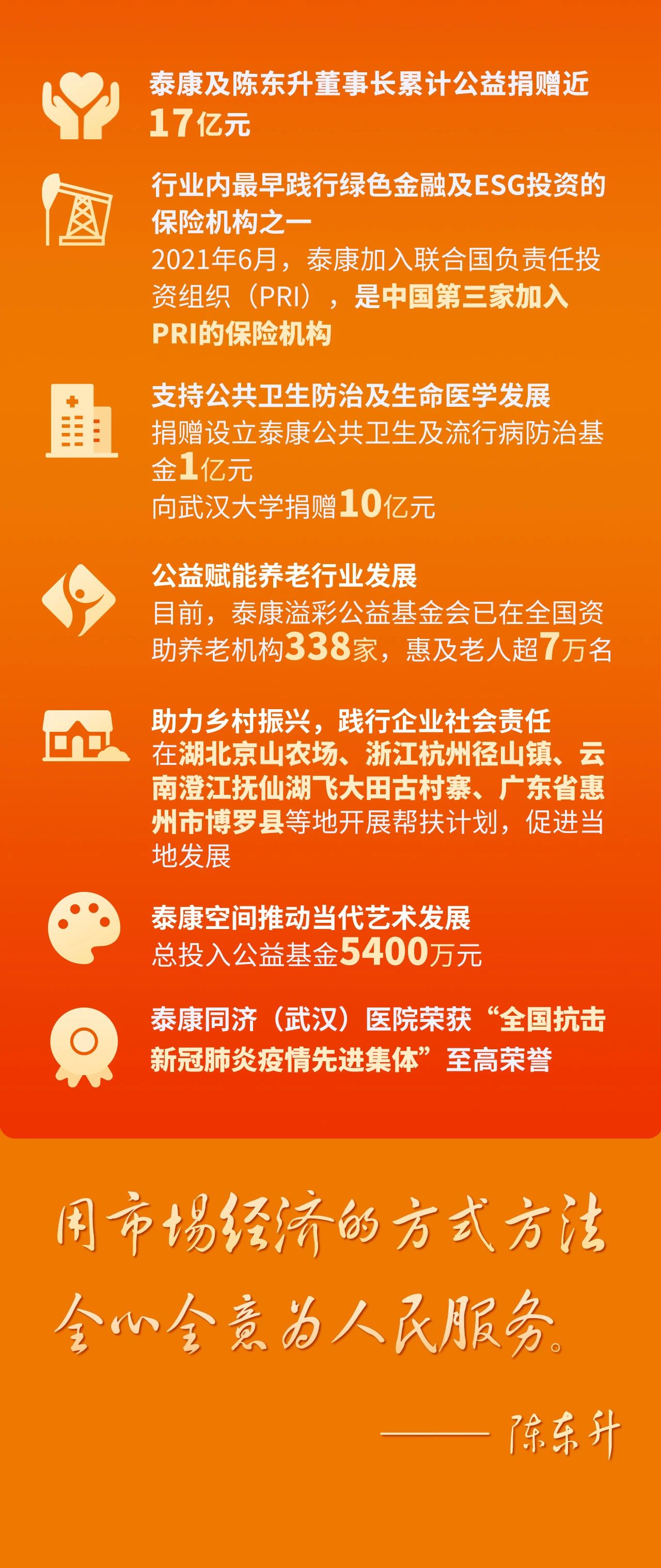 连续6年!泰康荣登世界500强