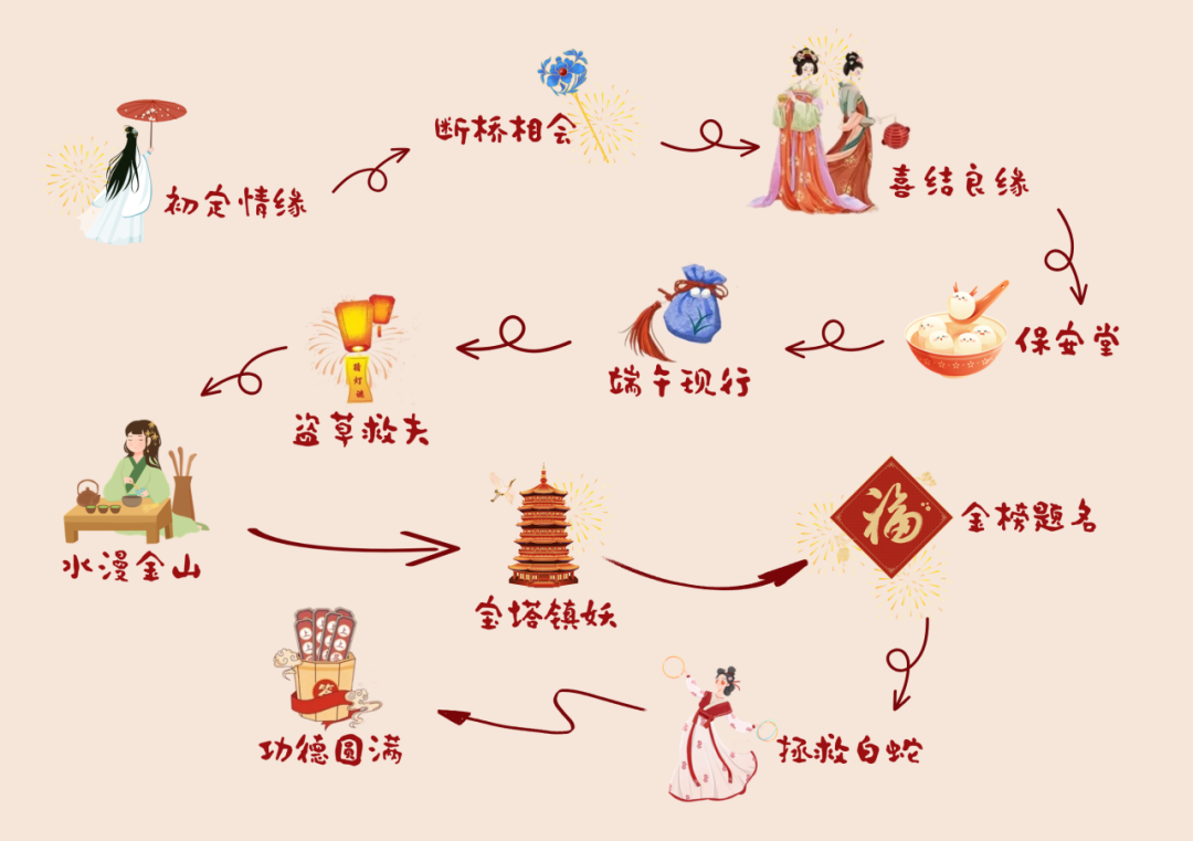 白蛇传19.png