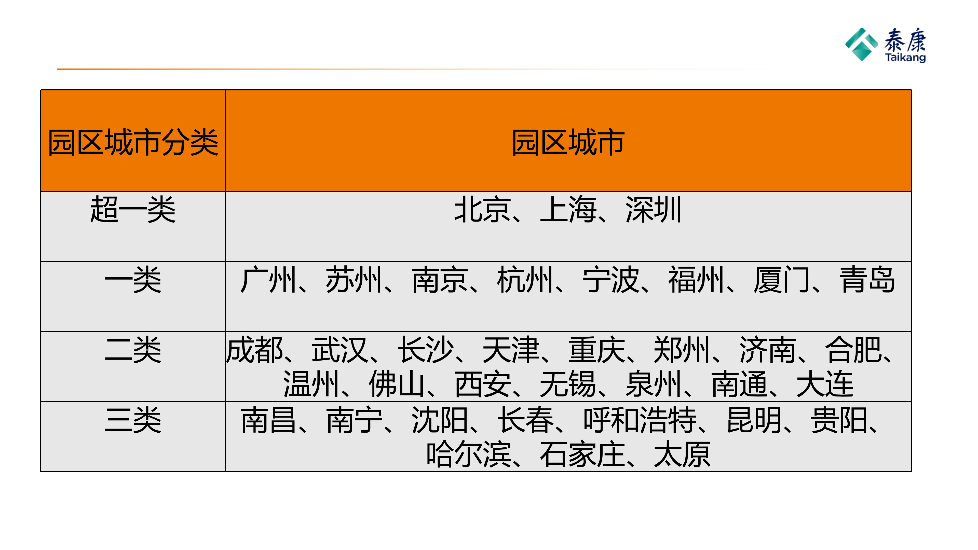 全国城市分类太原_01.png