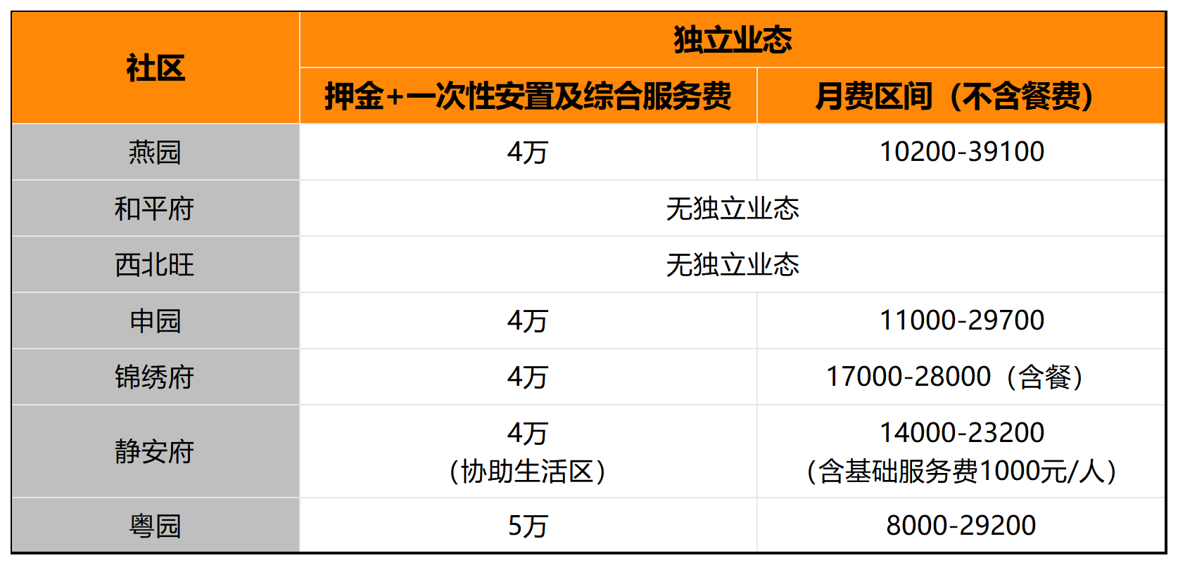 2026-5-11各园区价格_Sheet1.png