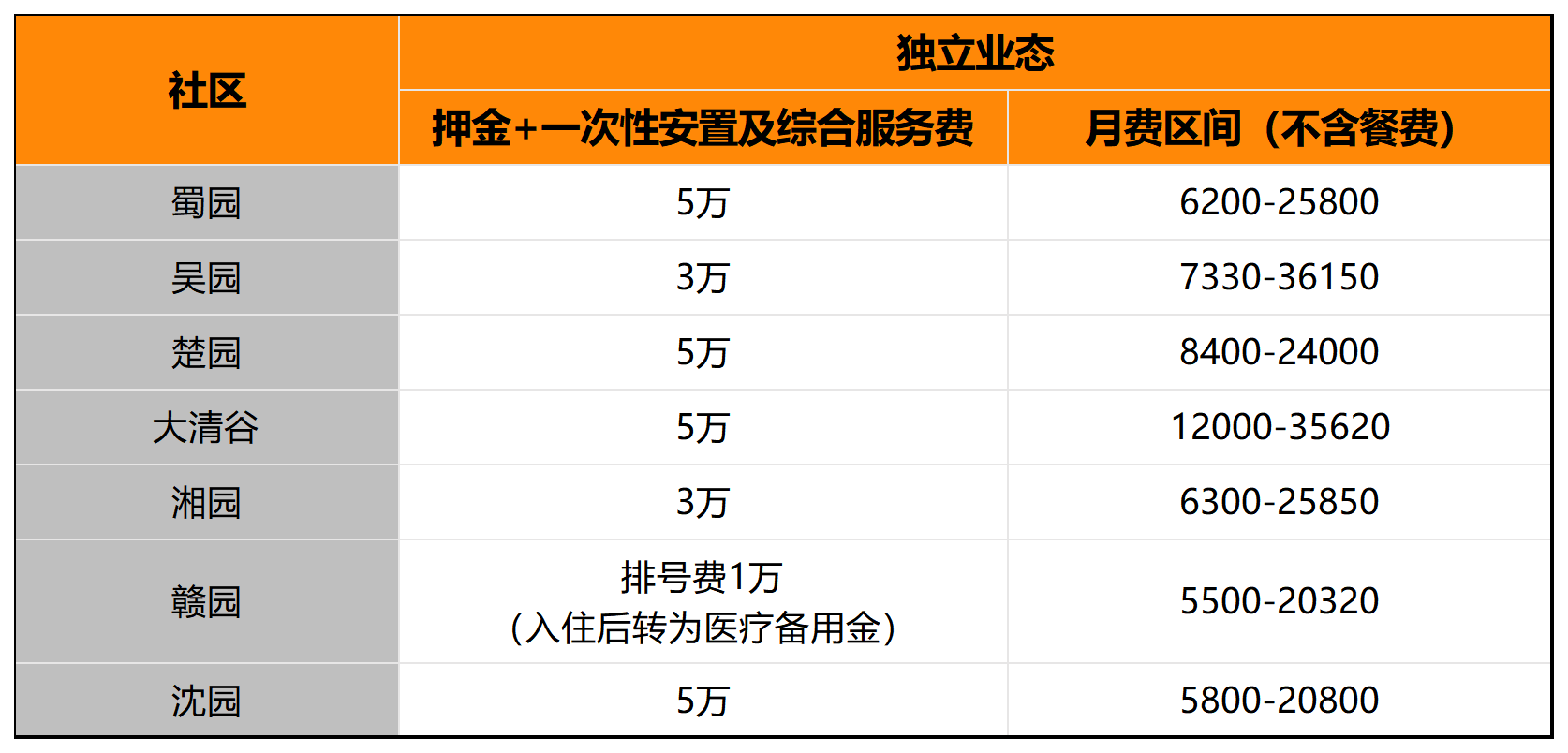 2026-5-11各园区价格_Sheet1(1).png