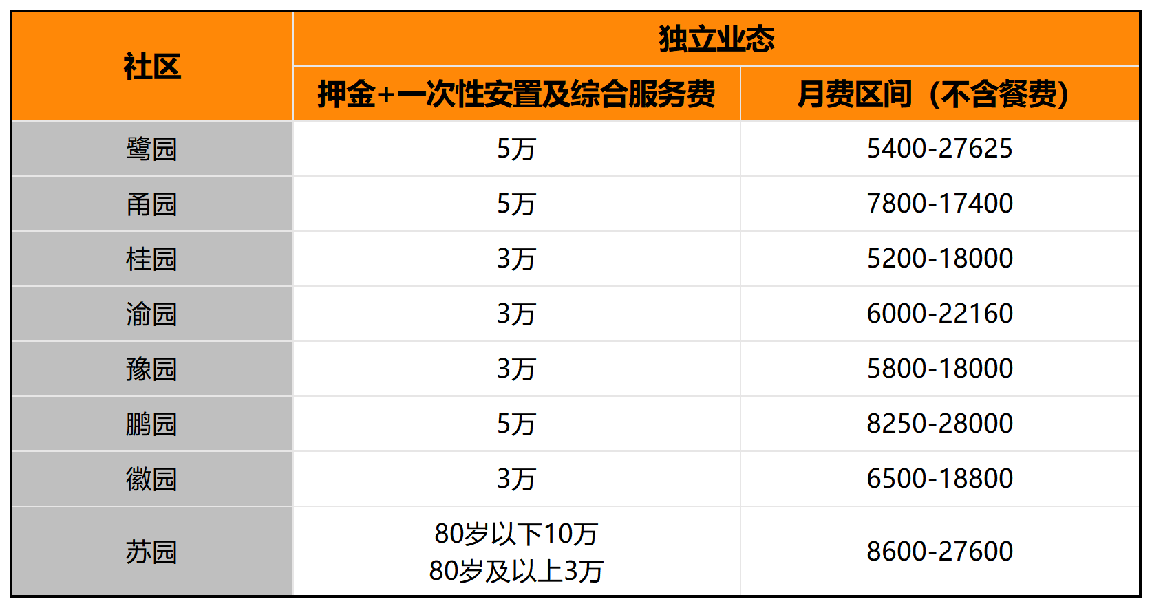 2026-5-11各园区价格_Sheet1(2).png