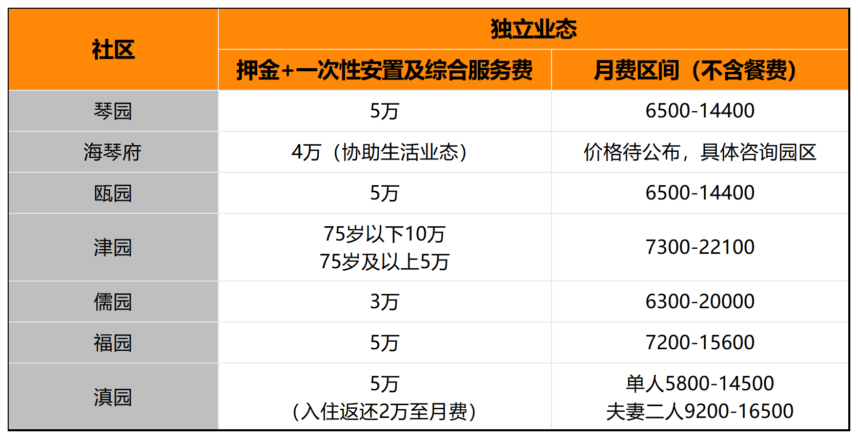 2026-5-11各园区价格_Sheet1(3).png
