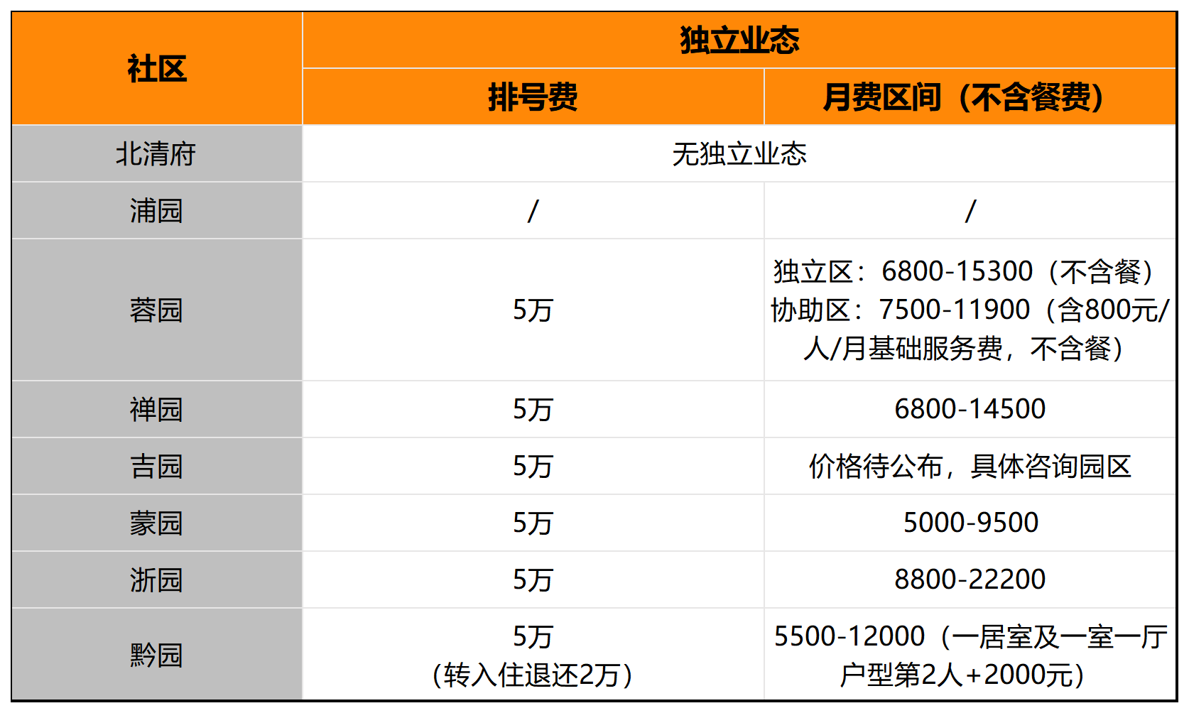 2026-5-11各园区价格_Sheet1(4).png