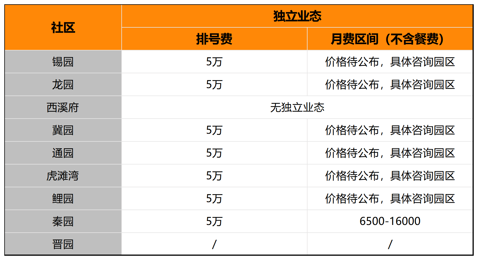 2026-5-11各园区价格_Sheet1(5).png